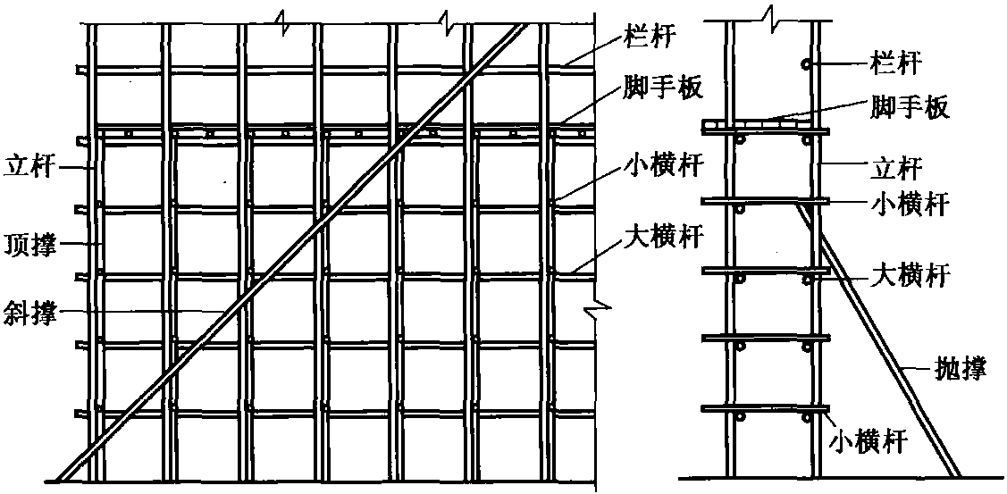 4.1 竹脚手架的构造
